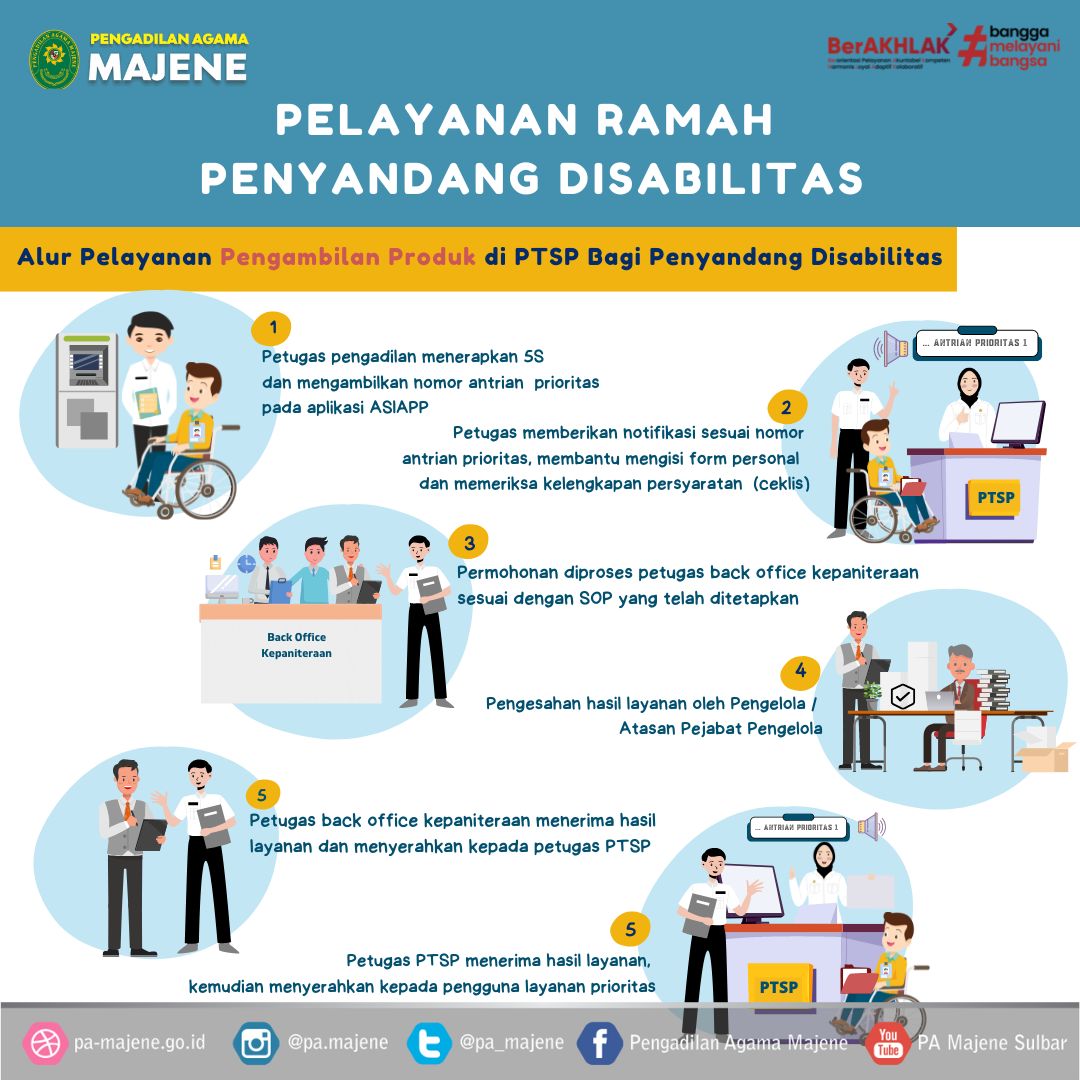 Layanan Pengambilan Produk Penyandang Disabilitas
